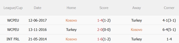 Nhận định Kosovo vs Thổ Nhĩ Kỳ 01h45 ngày 14 (Vòng loại World Cup 2026) 3