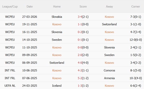 Nhận định Kosovo vs Thổ Nhĩ Kỳ 01h45 ngày 14 (Vòng loại World Cup 2026) 4