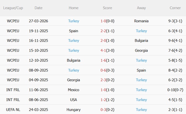 Nhận định Kosovo vs Thổ Nhĩ Kỳ 01h45 ngày 14 (Vòng loại World Cup 2026) 5