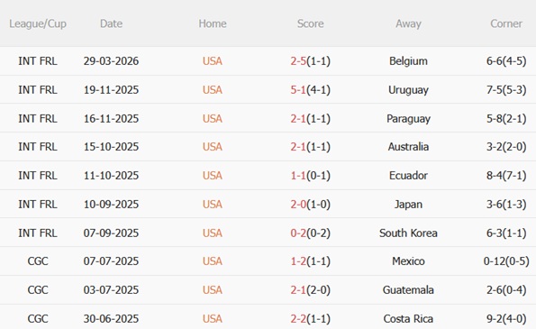 Nhận định Mỹ vs Bồ Đào Nha 06h00 ngày 14 (Giao hữu quốc tế) 4