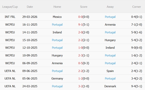 Nhận định Mỹ vs Bồ Đào Nha 06h00 ngày 14 (Giao hữu quốc tế) 5