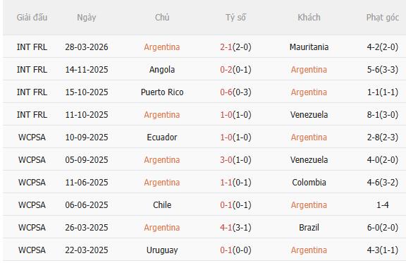 Nhận định Argentina vs Zambia (6h15 ngày 14) Khó có bất ngờ 3