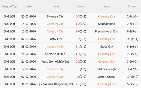 Nhận định Coventry vs Derby County 02h00 ngày 44 (Hạng Nhất Anh 202526) 4