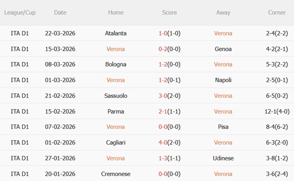 Nhận định Hellas Verona vs Fiorentina 23h00 ngày 44 (Serie A 202526) 4