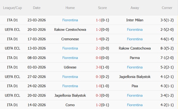Nhận định Hellas Verona vs Fiorentina 23h00 ngày 44 (Serie A 202526) 5