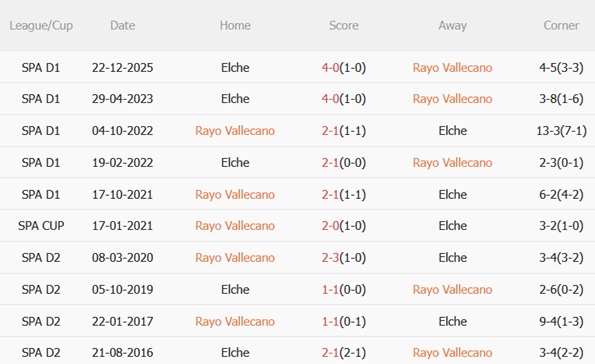 Nhận định Rayo Vallecano vs Elche 02h00 ngày 44 (La Liga 202526) 3