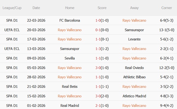 Nhận định Rayo Vallecano vs Elche 02h00 ngày 44 (La Liga 202526) 4