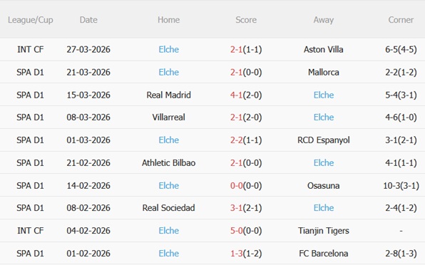 Nhận định Rayo Vallecano vs Elche 02h00 ngày 44 (La Liga 202526) 5