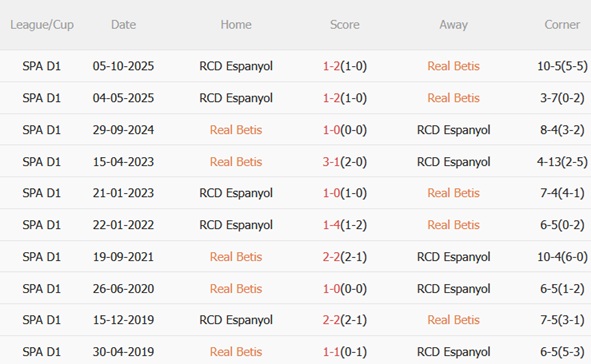Nhận định Real Betis vs Espanyol 23h30 ngày 44 (La Liga 202526) 3