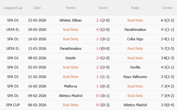 Nhận định Real Betis vs Espanyol 23h30 ngày 44 (La Liga 202526) 4