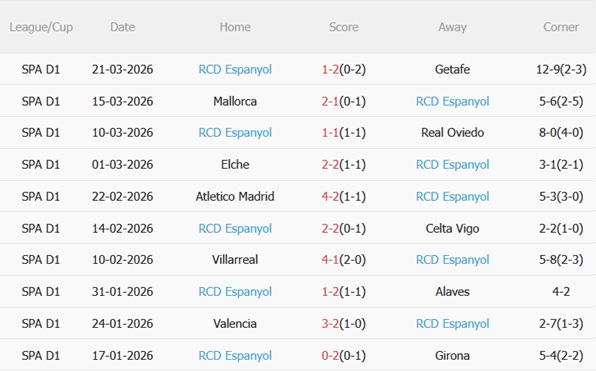 Nhận định Real Betis vs Espanyol 23h30 ngày 44 (La Liga 202526) 5