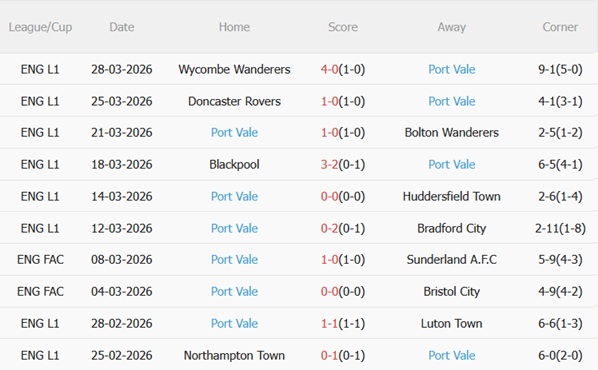 Nhận định Chelsea vs Port Vale (23h15 ngày 44) Đè bẹp nhược tiểu 4