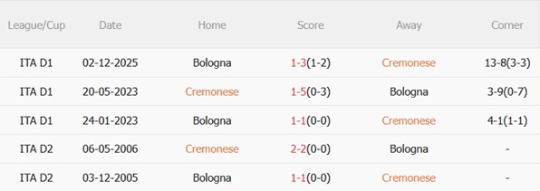 Nhận định Cremonese vs Bologna 20h00 ngày 54 (Serie A 202526) 3