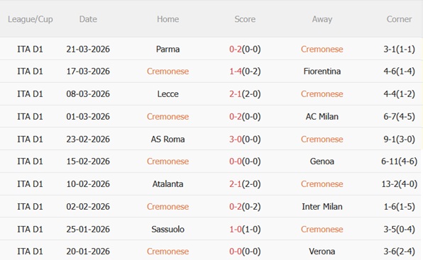 Nhận định Cremonese vs Bologna 20h00 ngày 54 (Serie A 202526) 4