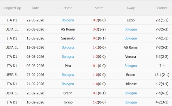 Nhận định Cremonese vs Bologna 20h00 ngày 54 (Serie A 202526) 5