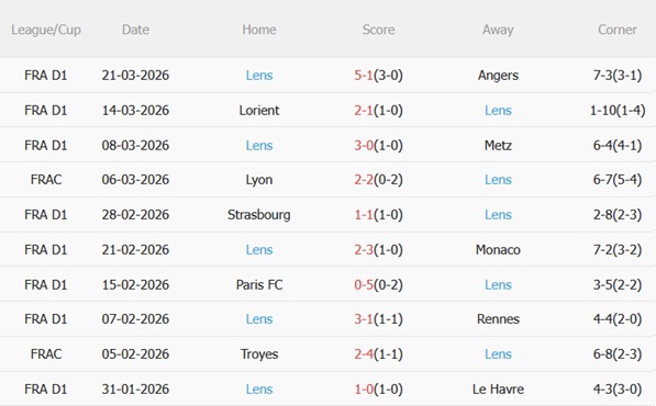 Nhận định Lille vs Lens 02h05 ngày 54 (Ligue 1 202526) 5