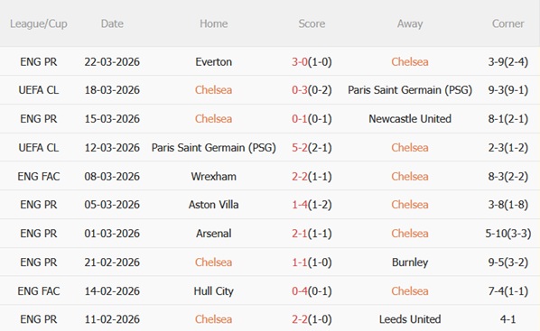 Nhận định Chelsea vs Port Vale (23h15 ngày 44) Đè bẹp nhược tiểu 3