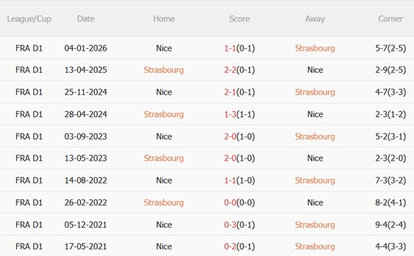 Nhận định Strasbourg vs Nice 22h00 ngày 44 (Ligue 1 202526) 3