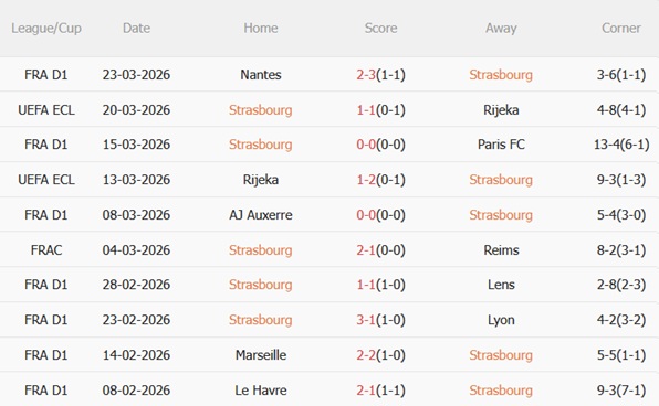 Nhận định Strasbourg vs Nice 22h00 ngày 44 (Ligue 1 202526) 4