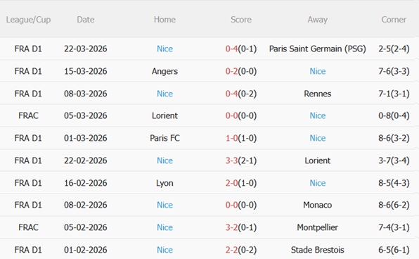 Nhận định Strasbourg vs Nice 22h00 ngày 44 (Ligue 1 202526) 5