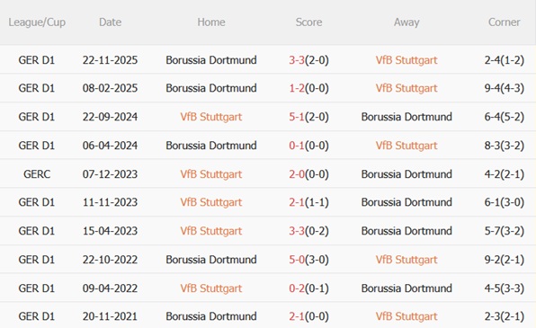 Nhận định Stuttgart vs Dortmund (23h30 ngày 44) Đôi công nảy lửa 3