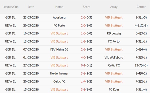 Nhận định Stuttgart vs Dortmund (23h30 ngày 44) Đôi công nảy lửa 4