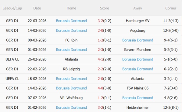 Nhận định Stuttgart vs Dortmund (23h30 ngày 44) Đôi công nảy lửa 5
