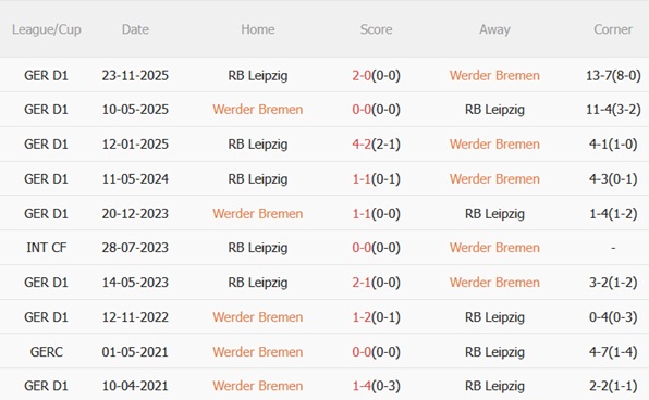Nhận định Werder Bremen vs RB Leipzig 20h30 ngày 44 (Bundesliga 202526) 3