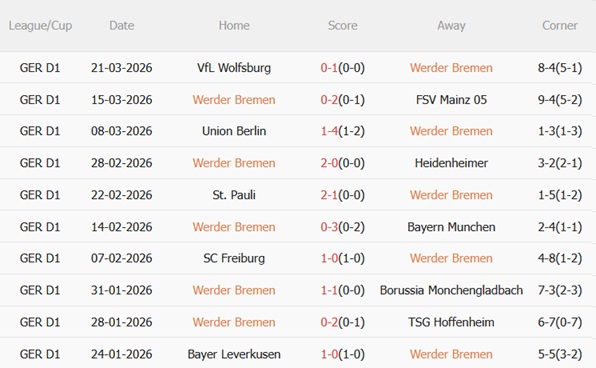 Nhận định Werder Bremen vs RB Leipzig 20h30 ngày 44 (Bundesliga 202526) 4