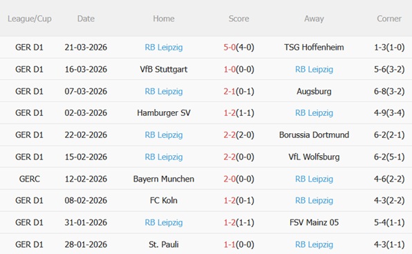 Nhận định Werder Bremen vs RB Leipzig 20h30 ngày 44 (Bundesliga 202526) 5