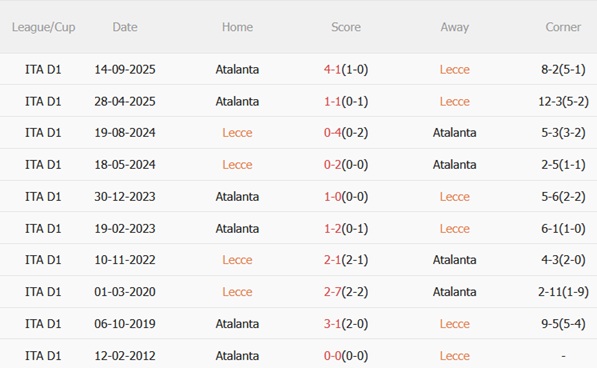 Nhận định Lecce vs Atalanta 20h00 ngày 64 (Serie A 202526) 3 Nhận định Lecce vs Atalanta 20h00 ngày 64 (Serie A 202526) 3
