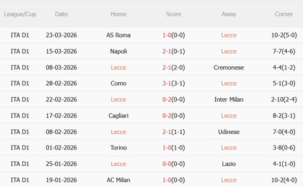 Nhận định Lecce vs Atalanta 20h00 ngày 64 (Serie A 202526) 4 Nhận định Lecce vs Atalanta 20h00 ngày 64 (Serie A 202526) 4