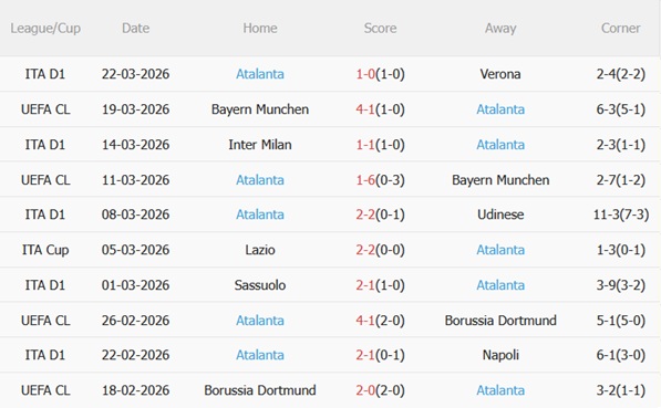 Nhận định Lecce vs Atalanta 20h00 ngày 64 (Serie A 202526) 5 Nhận định Lecce vs Atalanta 20h00 ngày 64 (Serie A 202526) 5