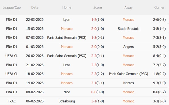 Nhận định Monaco vs Marseille 01h45 ngày 64 (Ligue 1 202526) 4