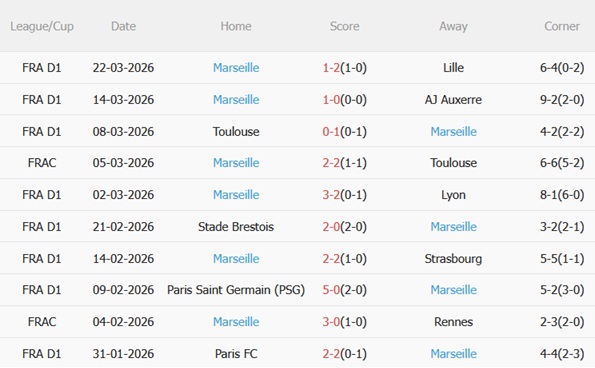 Nhận định Monaco vs Marseille 01h45 ngày 64 (Ligue 1 202526) 5