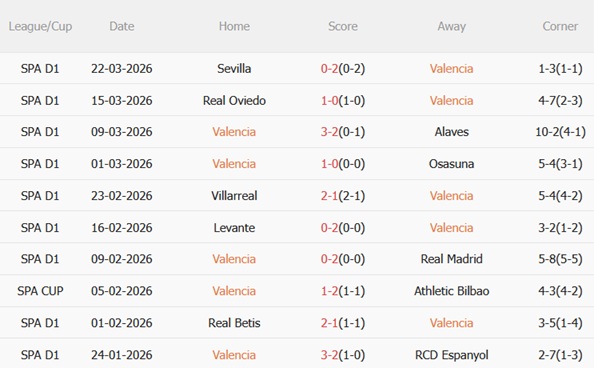 Nhận định Valencia vs Celta Vigo 21h15 ngày 54 (La Liga 202526) 4