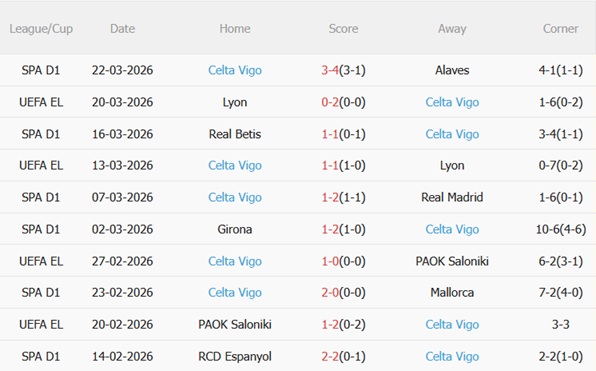 Nhận định Valencia vs Celta Vigo 21h15 ngày 54 (La Liga 202526) 5