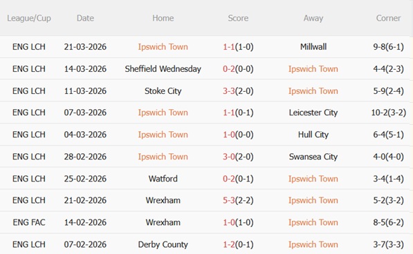 Nhận định Ipswich vs Birmingham 21h00 ngày 64 (Hạng Nhất Anh 202526) 4