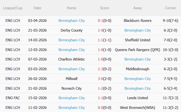 Nhận định Ipswich vs Birmingham 21h00 ngày 64 (Hạng Nhất Anh 202526) 5