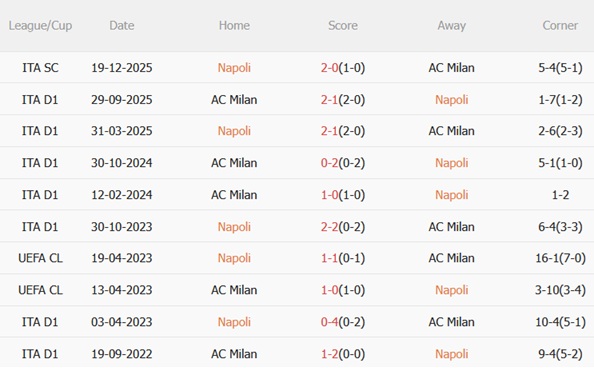 Nhận định Napoli vs AC Milan 01h45 ngày 74 (Serie A 202526) 3