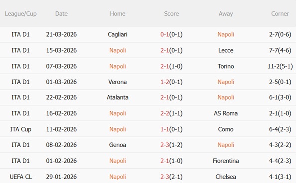 Nhận định Napoli vs AC Milan 01h45 ngày 74 (Serie A 202526) 4