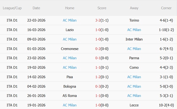 Nhận định Napoli vs AC Milan 01h45 ngày 74 (Serie A 202526) 5
