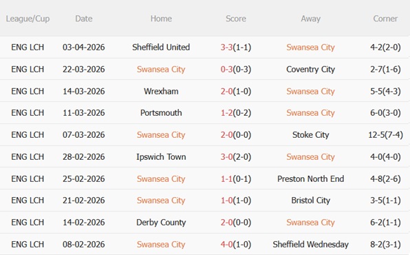 Nhận định Swansea vs Middlesbrough 23h30 ngày 64 (Hạng Nhất Anh 202526) 4