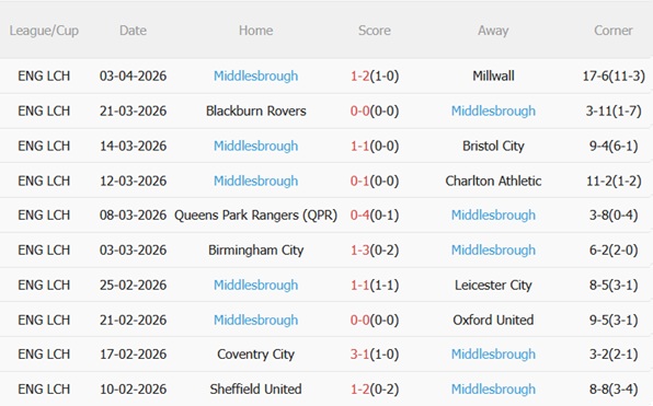 Nhận định Swansea vs Middlesbrough 23h30 ngày 64 (Hạng Nhất Anh 202526) 5