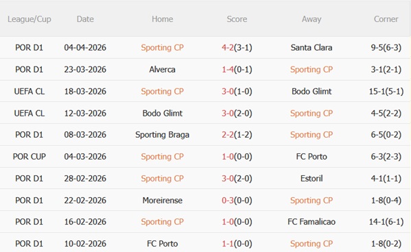 Nhận định Sporting vs Arsenal (02h00 ngày 84) Chuyến đi giông bão 4