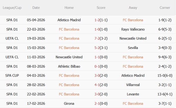 Nhận định Barcelona vs Atletico Madrid (02h00 ngày 94) Camp Nou mở hội 4