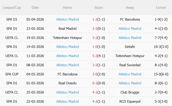 Nhận định Barcelona vs Atletico Madrid (02h00 ngày 94) Camp Nou mở hội 5