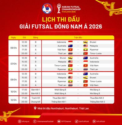 Bảng xếp hạng futsal Đông Nam Á 2026 hôm nay
