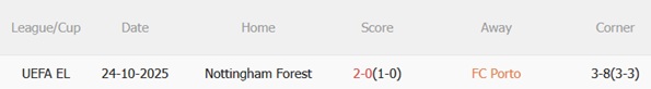 Nhận định Porto vs Nottingham 02h00 ngày 104 (Europa League 202526) 3