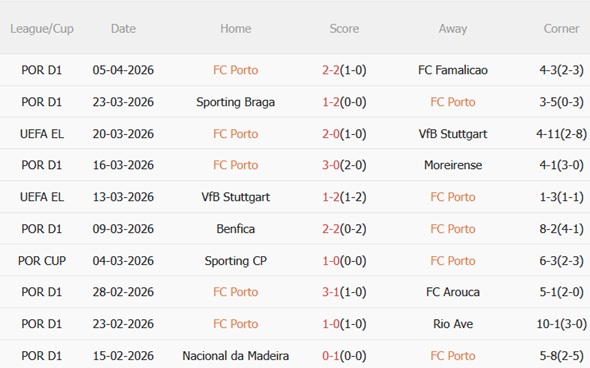 Nhận định Porto vs Nottingham 02h00 ngày 104 (Europa League 202526) 4